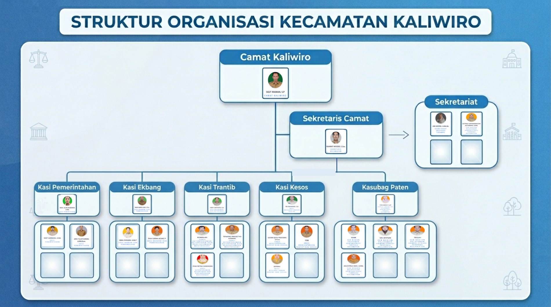Struktur organisasi Kaliwiro