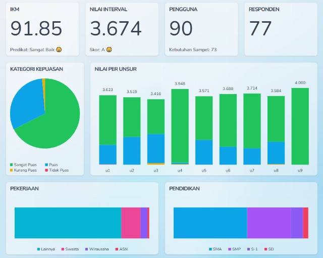 IKM Kecamatan Kaliwiro Triwulan III Tahun 2025